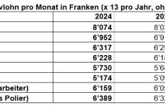 Tabelle-Durchschnittlicher-Effektivlohn-DE-1