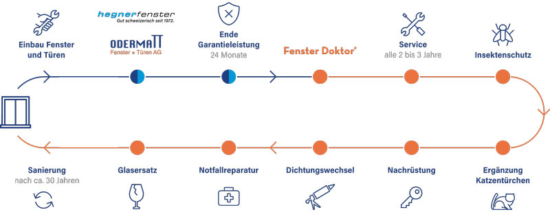 og_grafik_transparent.indd