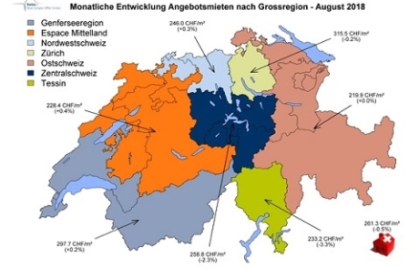 Die Mietpreise geraten weiter ins Rutschen