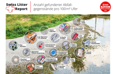 STOPPP fordert ein dringliches Verbot von Einwegplastik